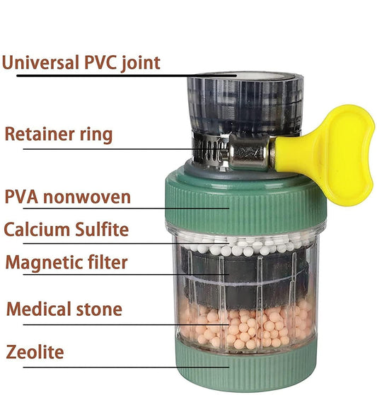 Water Filter Tap – Clean & Safe Drinking Water Solution